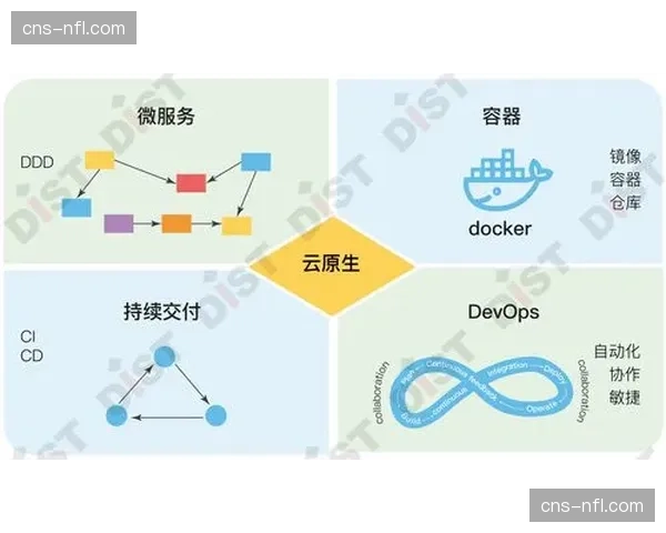 云原生调度中枢在本季投入实测 这种逻辑不仅提速还实现了按需弹性扩容