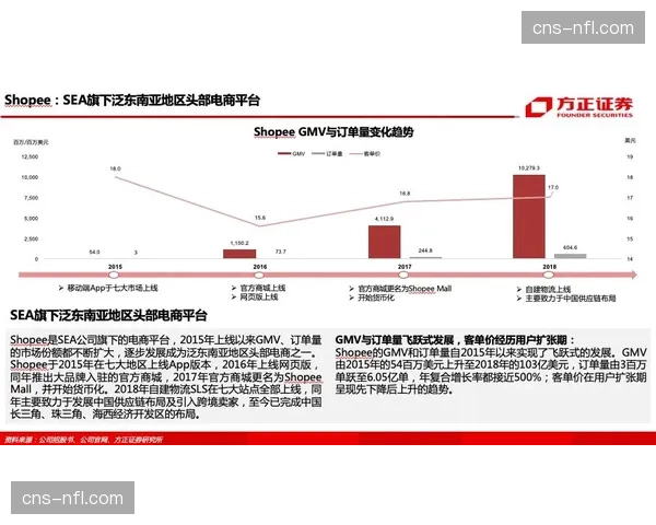 传统转播方正与云协作平台深度耦合，在市场调整期内催生了混血式制播方案