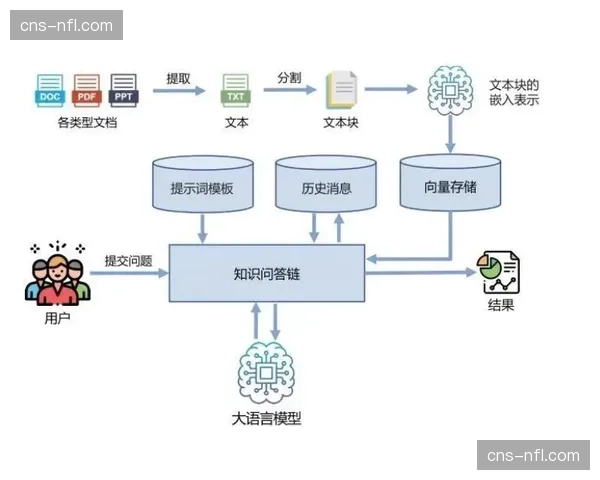 智能资源管理引擎在演进阶段应用 实现了带宽资源的按需弹性分配