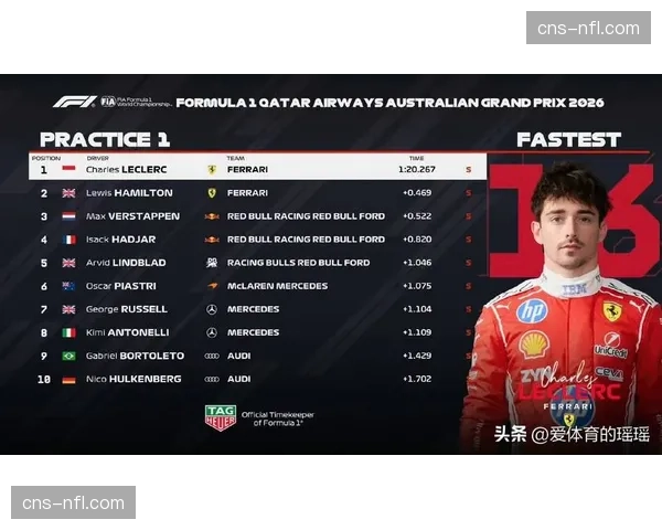 F1沙特站前瞻：街道夜赛挑战升级，红牛与法拉利再演攻防